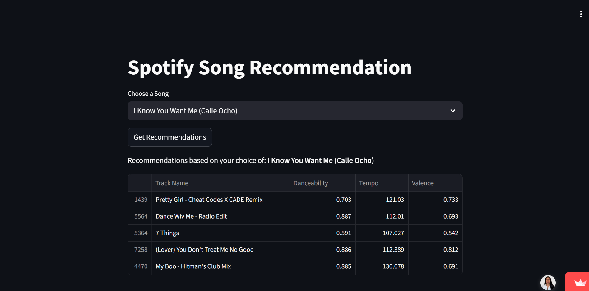 Spotify Recommendation System Project